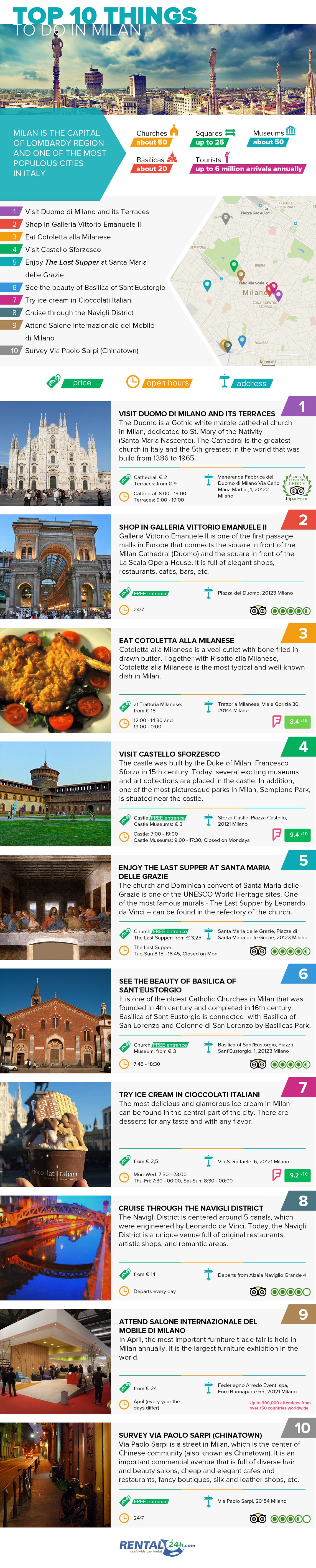 places to visit in Milan infographic