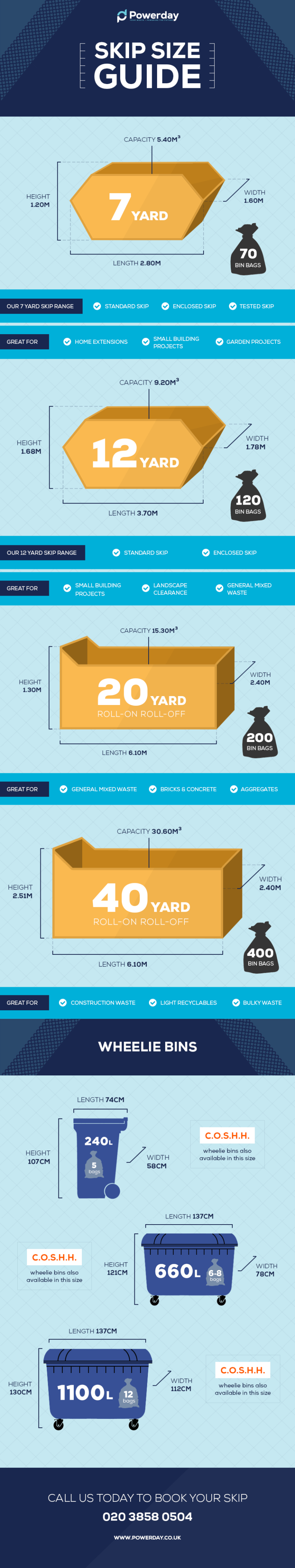 Skip Hire Size and Length Guide Mighty Infographics