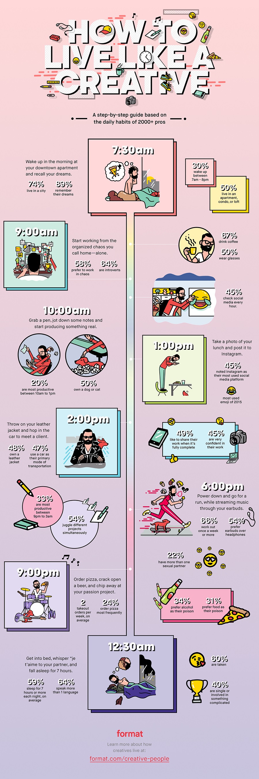 how to live like a creative infographic