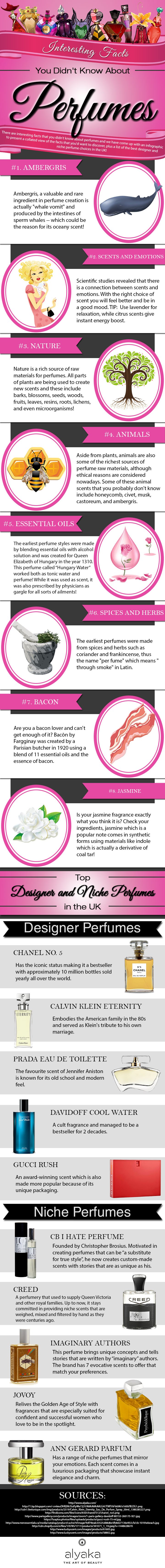 8 Interesting Facts About Perfumes infographic