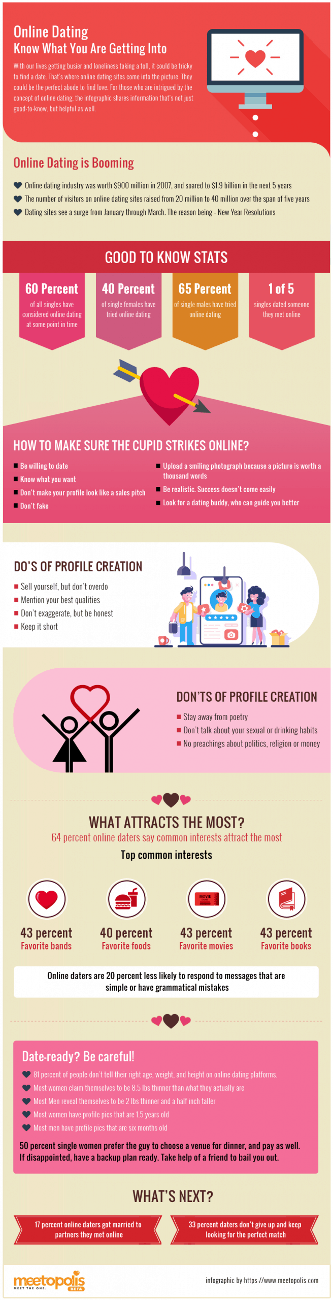 online dating stats infographic